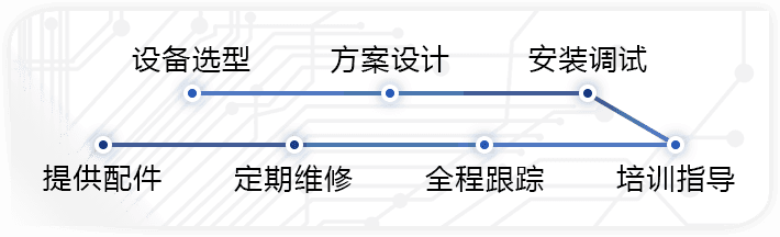一站式服务
