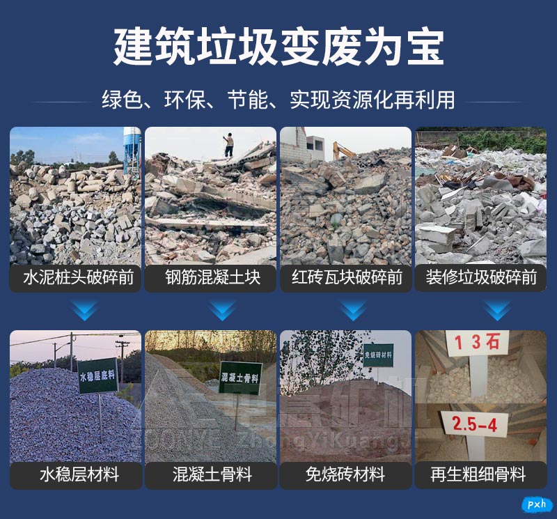 资源化利用