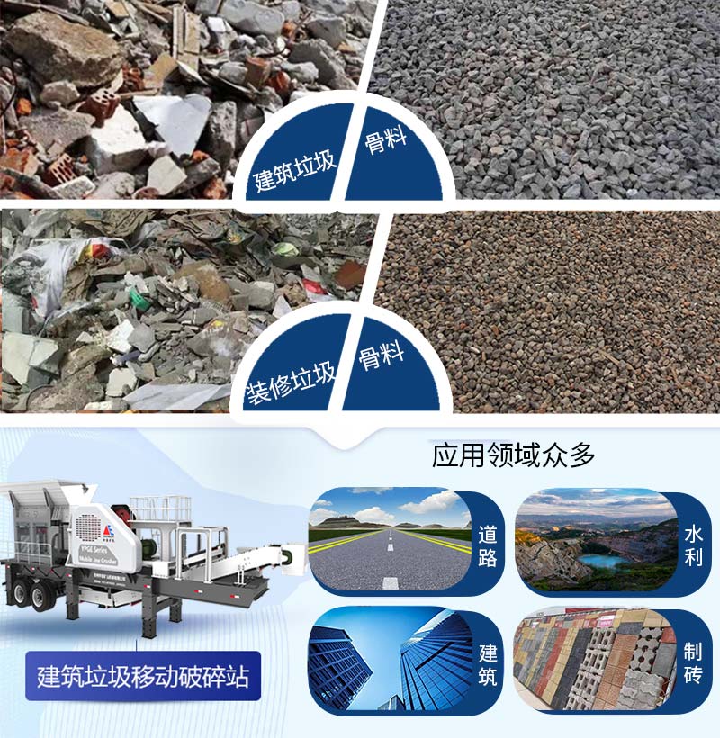 处理再生物料