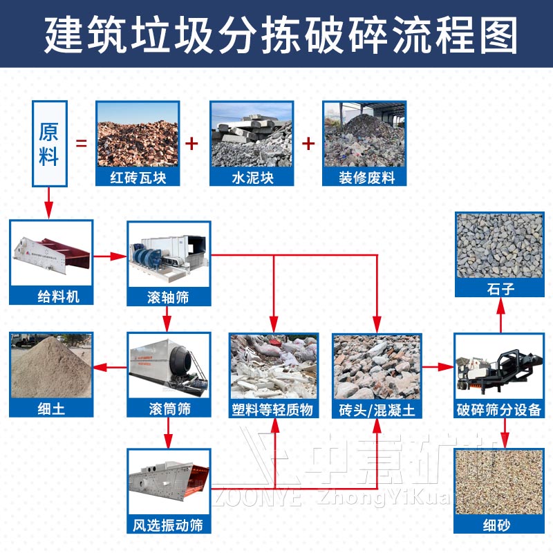 建筑垃圾处理流程