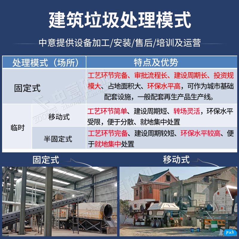 建筑垃圾破碎机
