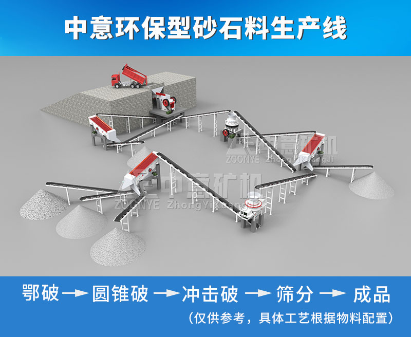 中意环保型砂石料生产线