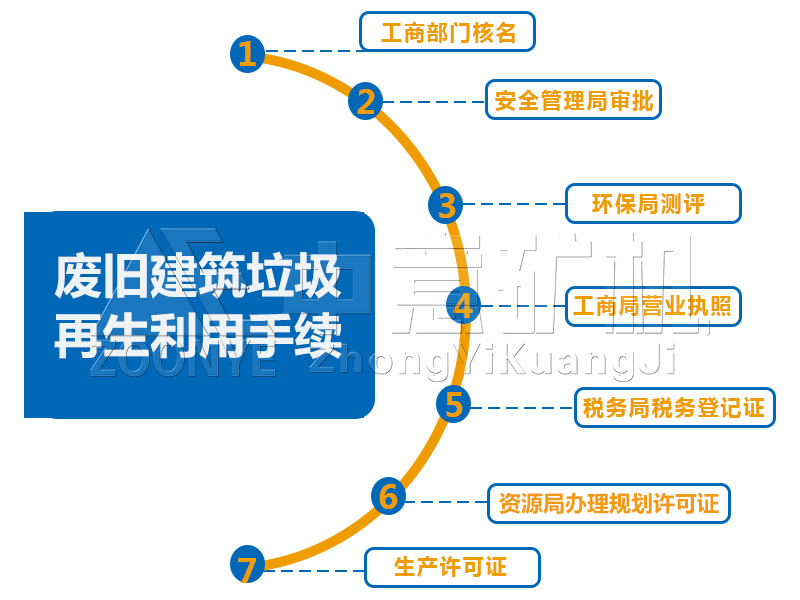 制砂手续