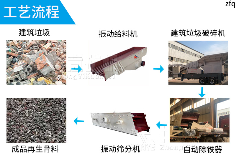 建筑垃圾工艺流程