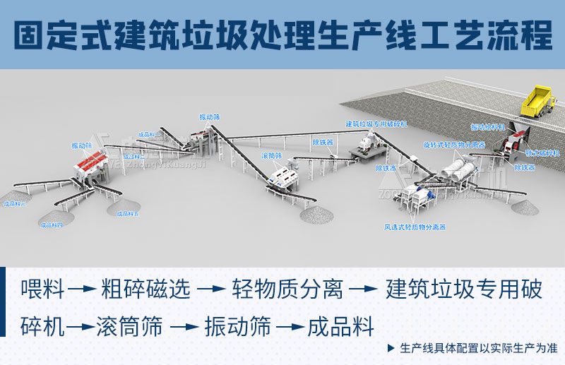 建筑垃圾处理生产线工艺流程.jpg